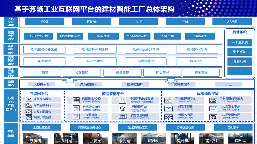 工业互联网赋能朗坤苏畅打造建材行业智能工厂